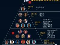 开云体育直播-包含NBA球员技术指标公布，各队强弱对比分析的词条