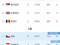 开云体育平台APP-包含瑞典战平法国，晋级形势岌岌可危的词条