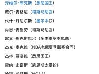 开云体育在线-包含澳大利亚球员被誉为本赛季最佳新秀，表现出色引关注的词条
