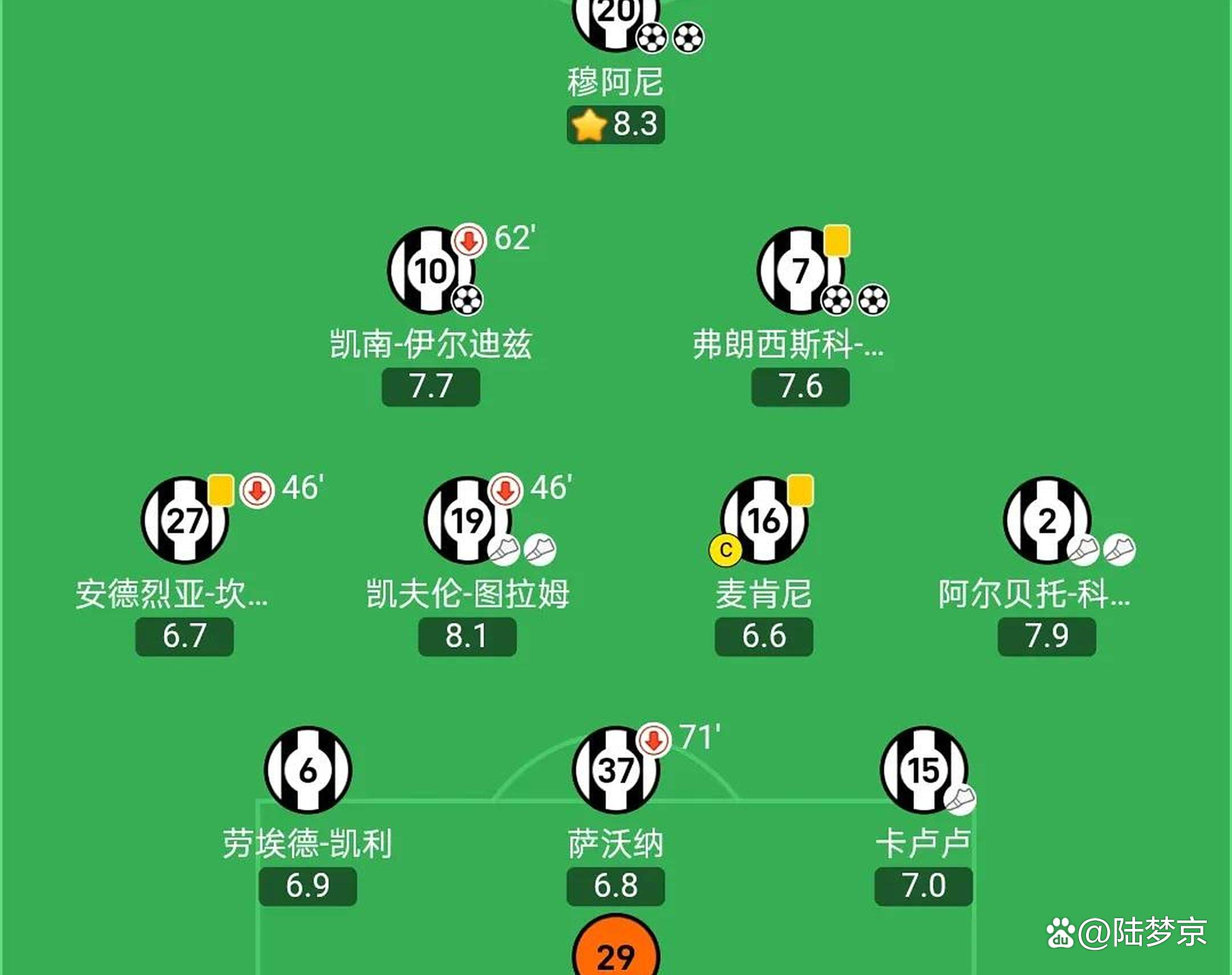 尤文图斯后防线疑似调整,球队防守稳固有望提升的简单介绍 尤文图斯后防线疑似调整,球队防守稳固有望提升的简单介绍