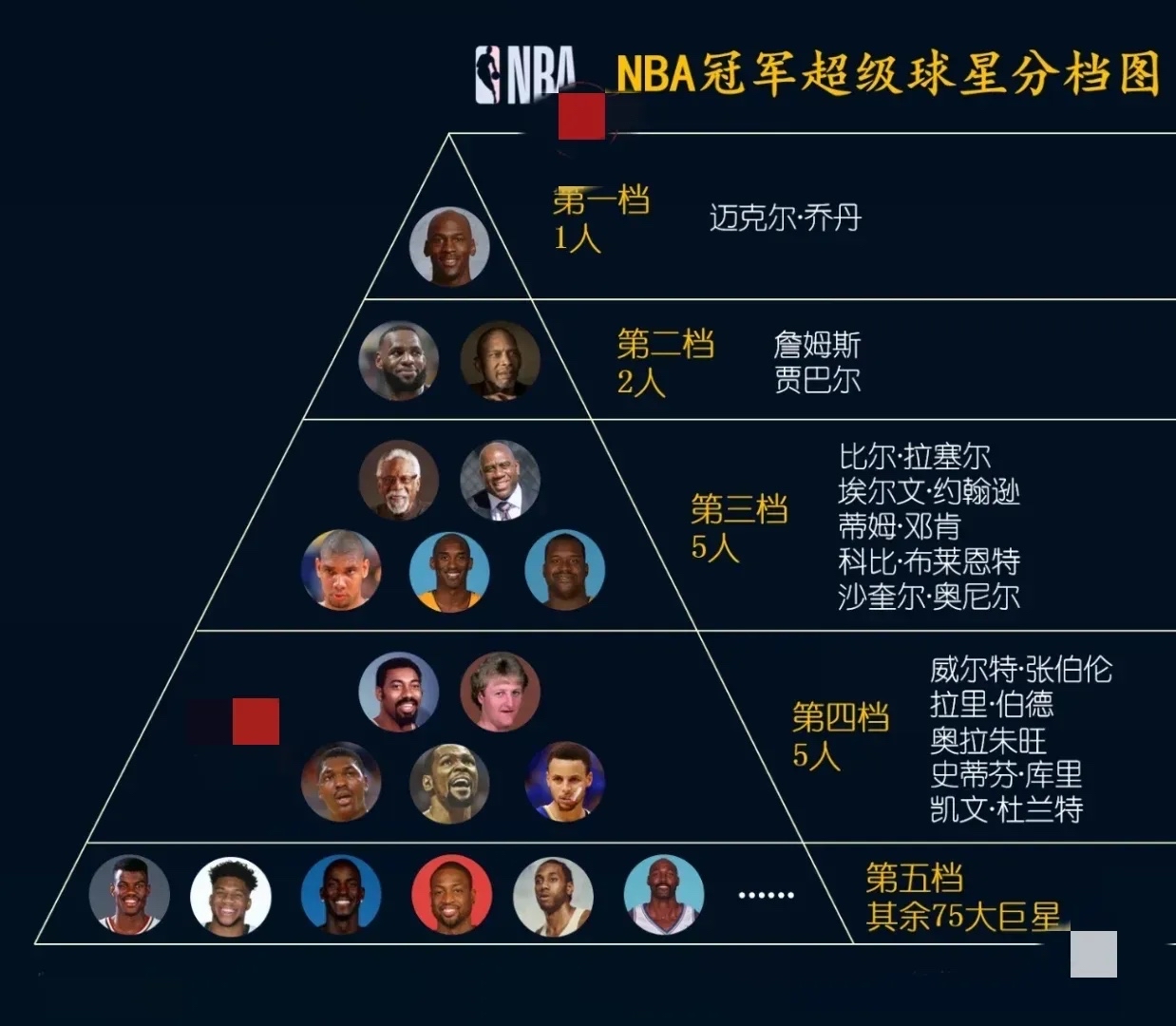 包含NBA球员技术指标公布，各队强弱对比分析的词条